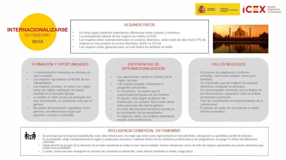 Infografía de Internacionalizarse en femenino en India