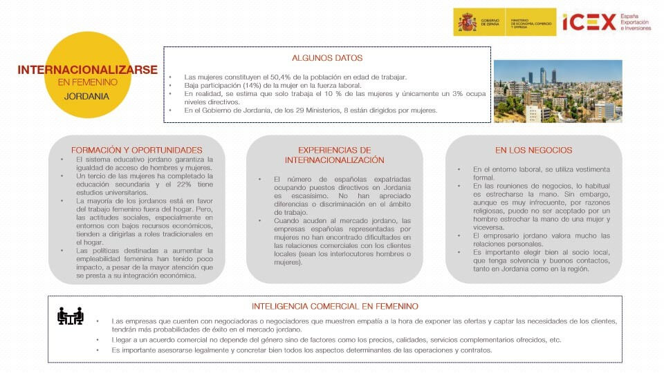 Infografía sobre la internacionalización en femenino en Jordania
