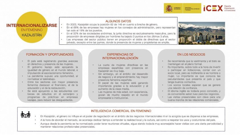 Infografía de Internacionalizarse en femenino en Kazajstán