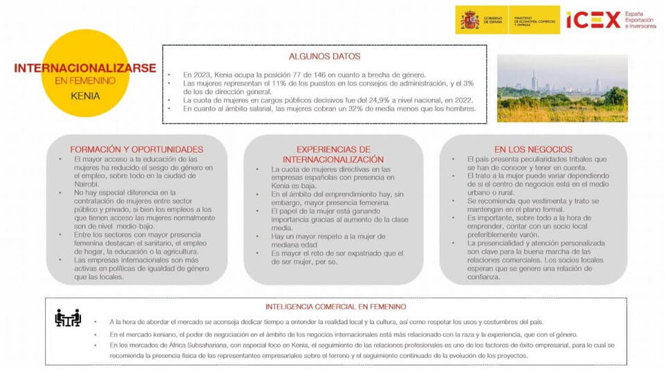 Infografía de internacionalizarse en femenino en Kenia