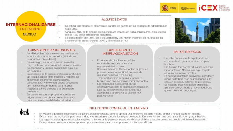 Infografía de Internacionalizarse en femenino México
