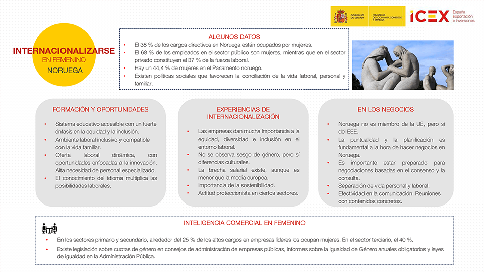 Infografía de internacionalizarse en femenino en Noruega