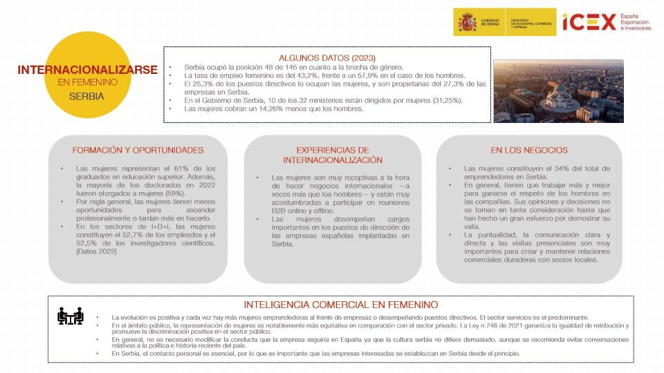 Infografía Internacionalizarse en Femenino en Serbia