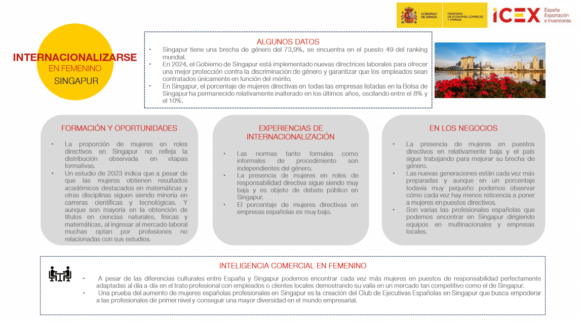 Infografía de Internacionalizarse en femenino en Singapur
