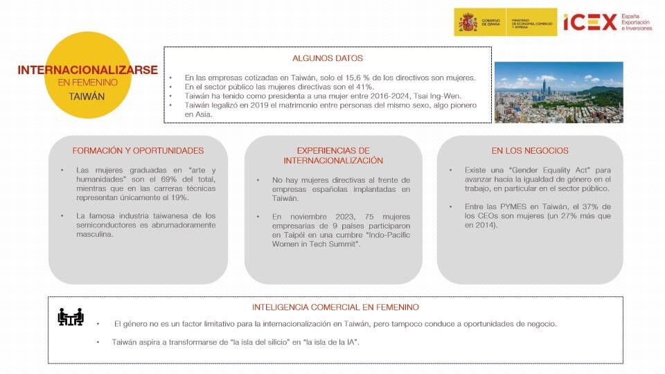 Infografía de Internacionalizarse en femenino en Taiwán