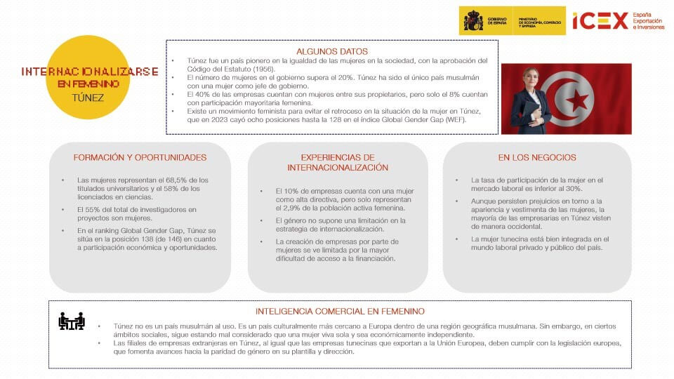 Infografía sobre internacionalizarse en femenino en Túnez