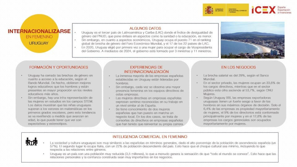 Infografía de internacionalizarse en femenino en Uruguay