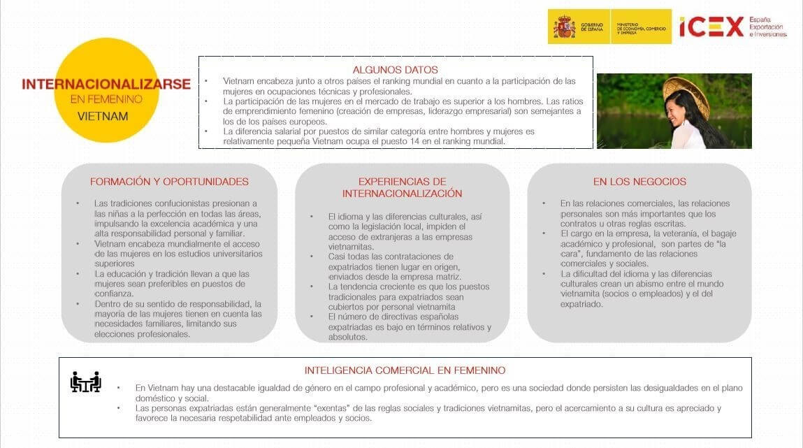 Infografía de internacionalizarse en femenino en Vietnam