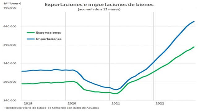 Balanza comercial diciembre 2023