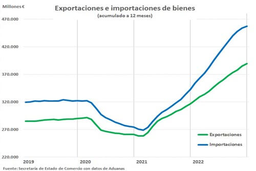 Balanza comercial febrero