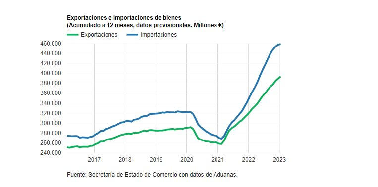 Balanza comercial marzo 2023
