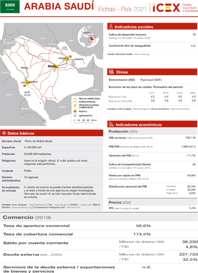 Ficha Arabia Saudí