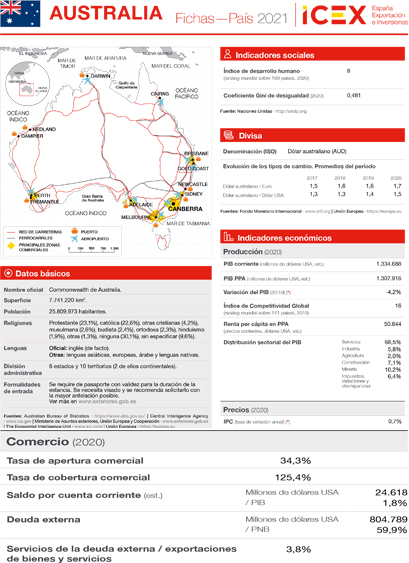 Ficha Australia