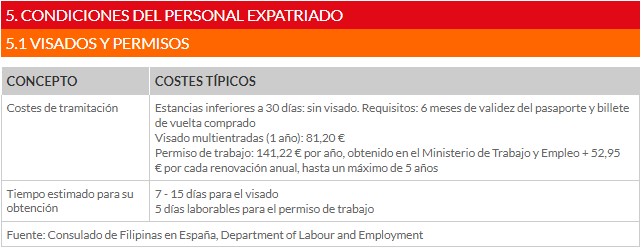 Más información sobre costes de establecimiento en Panama