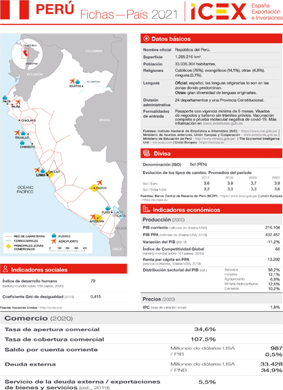 Ficha Perú