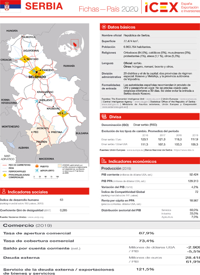 Ficha Serbia