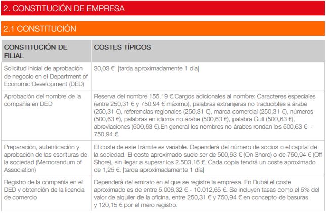 Más información sobre costes de establecimiento en Emiratos Árabes Unidos