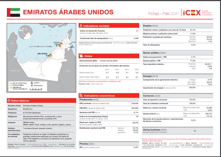 Ficha Emiratos Árabes Unidos