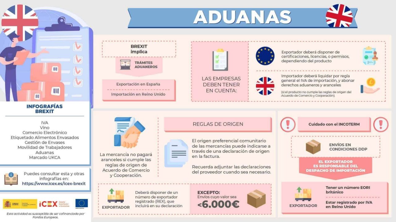 Información sobre los trámites aduaneros que deben realizar las empresas exportadoras españolas y los importadores británicos