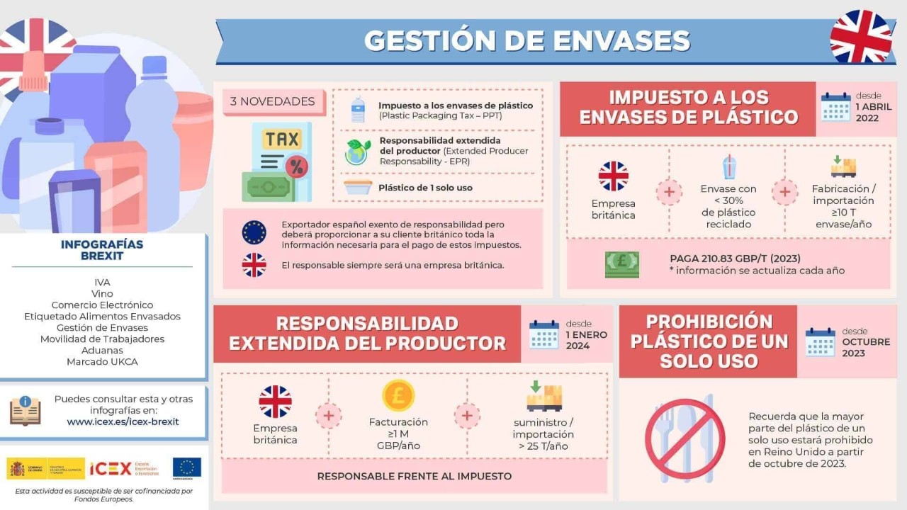 Infografía con información sobre las novedades en la gestión de los envases en Reino Unido