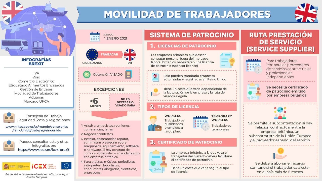 Información sobre el sistema de patrocinio, la ruta de prestación de servicio y otros datos de la movilidad de trabajadores