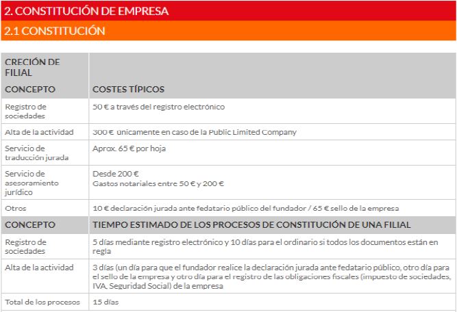 Más información sobre costes de establecimiento en Irlanda