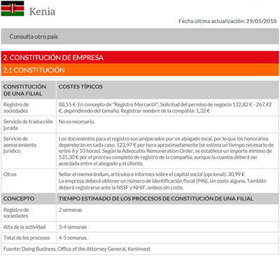 Más información sobre costes de establecimiento en Polonia  