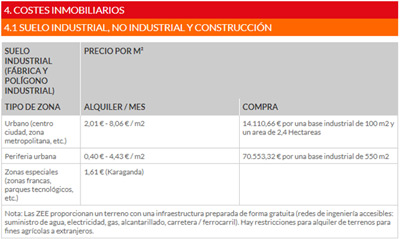 Más información sobre costes de establecimiento en Perú