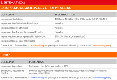 Más información sobre costes de establecimiento en Polonia  