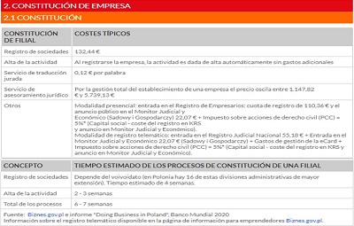 Más información sobre costes de establecimiento en Polonia  