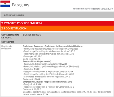 Más información sobre costes de establecimiento en Polonia  