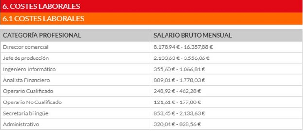 Más información sobre costes de establecimiento en Polonia  