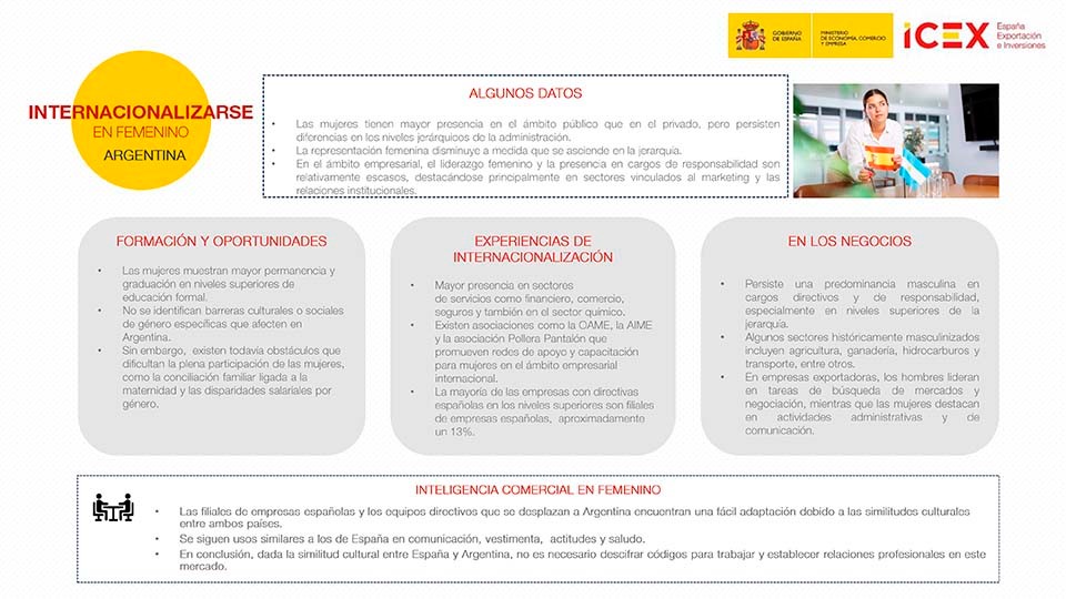 Principales conclusiones del estudio de internacionalización con perspectiva de género