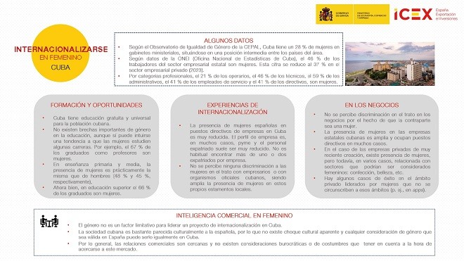 Principales conclusiones del estudio de internacionalización con perspectiva de género