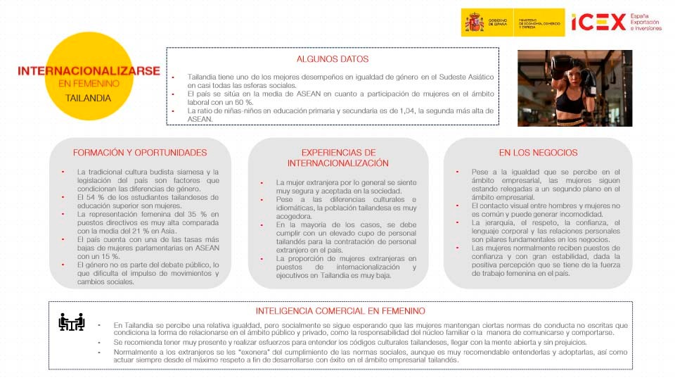Principales conclusiones del estudio de internacionalización con perspectiva de género