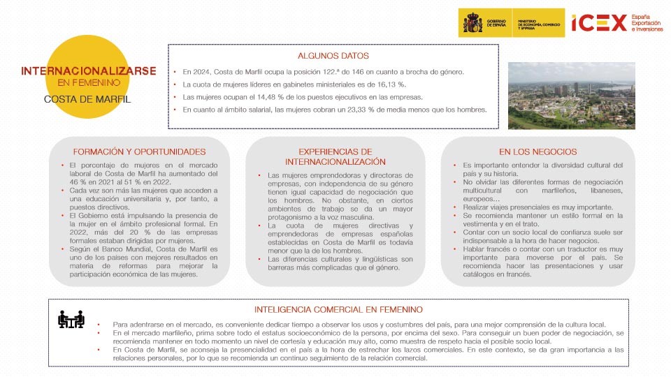 Internacionalizarse en femenino – Costa de Marfil