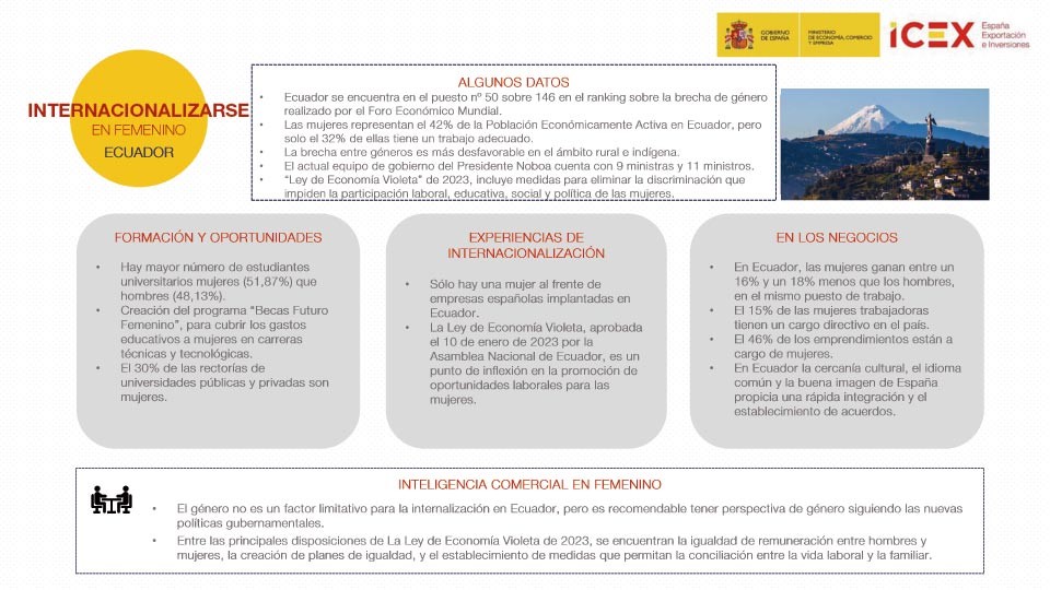 Infografía sobre la internacionalización en femenino en Ecuador