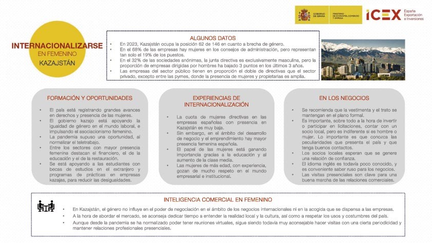 Internacionalizarse en femenino  - Kazajstán