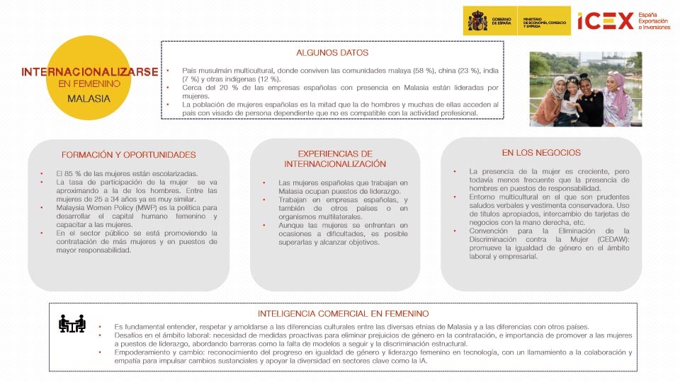 Internacionalizarse en femenino - Malasia