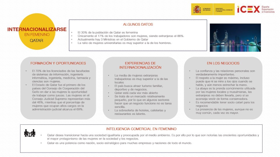 Infografía sobre la internacionalización en femenino en Qatar