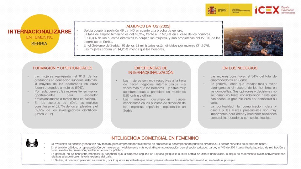 Internacionalizarse en femenino - Serbia