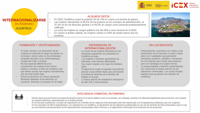 Infografía sobre la internacionalización en femenino en Sudáfrica