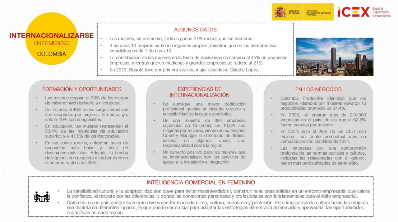 Infografía que resume los principales puntos  del estudio realizado por la Oficina Económica y Comercial de España sobre la situación de la mujer en Colombia, y consejos para las mujeres desplazadas o destinadas en este país