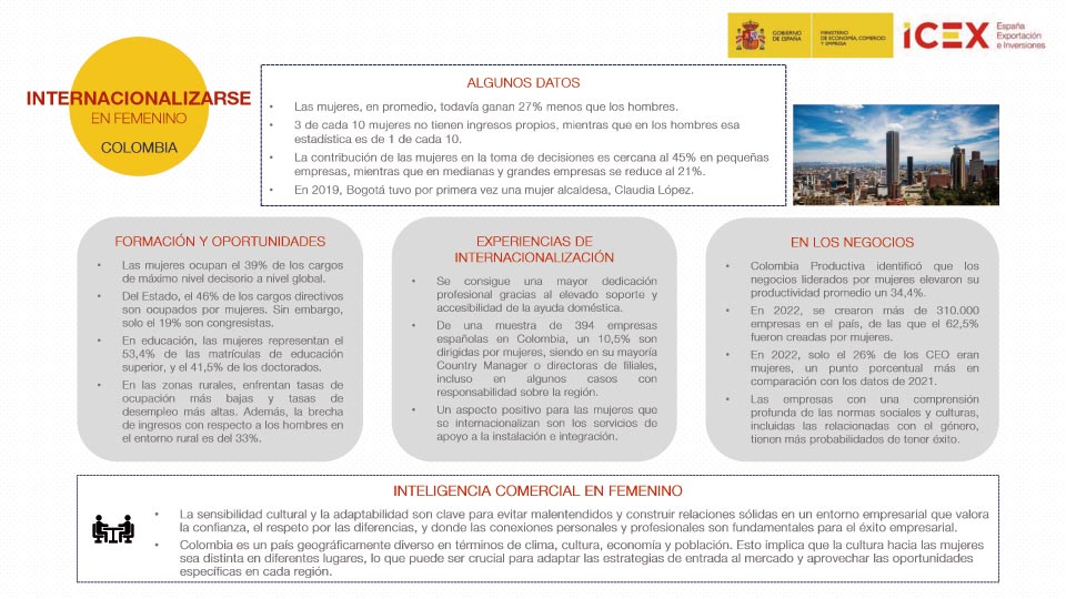 Infografía sobre internacionalizarse en femenino en Colombia
