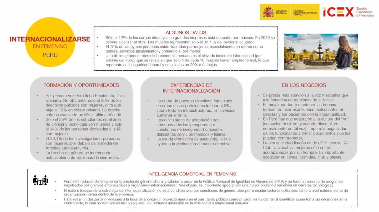 Infografía - Cultura de internacionalización en femenino en Perú