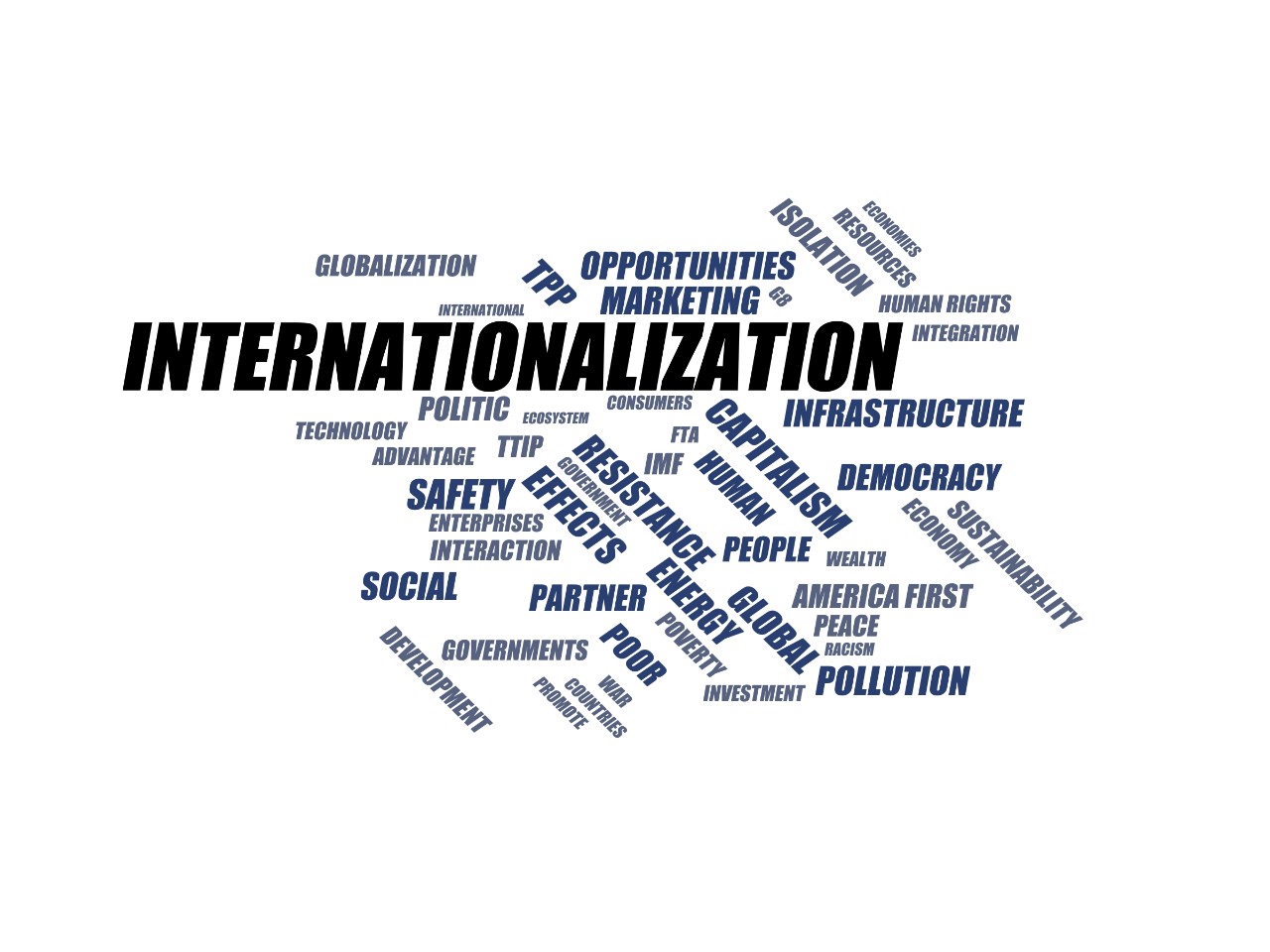 Un esquema con varias palabras: Internationalization, globalization, social, technology...etc.