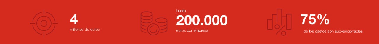 ICEX Brexit son ayudas por un total de 4 millones de euros, hasta 200.000 euros por empresa, cubriendo el 75% de sus gastos